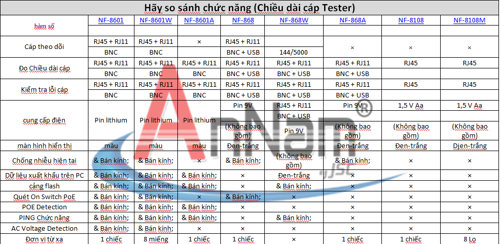 So sánh NÊN dùng máy NF8601-NF8601A-NF8601W-NF8601S